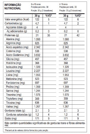 Power Protein Bar 8 unidades/90g - Max Titanium